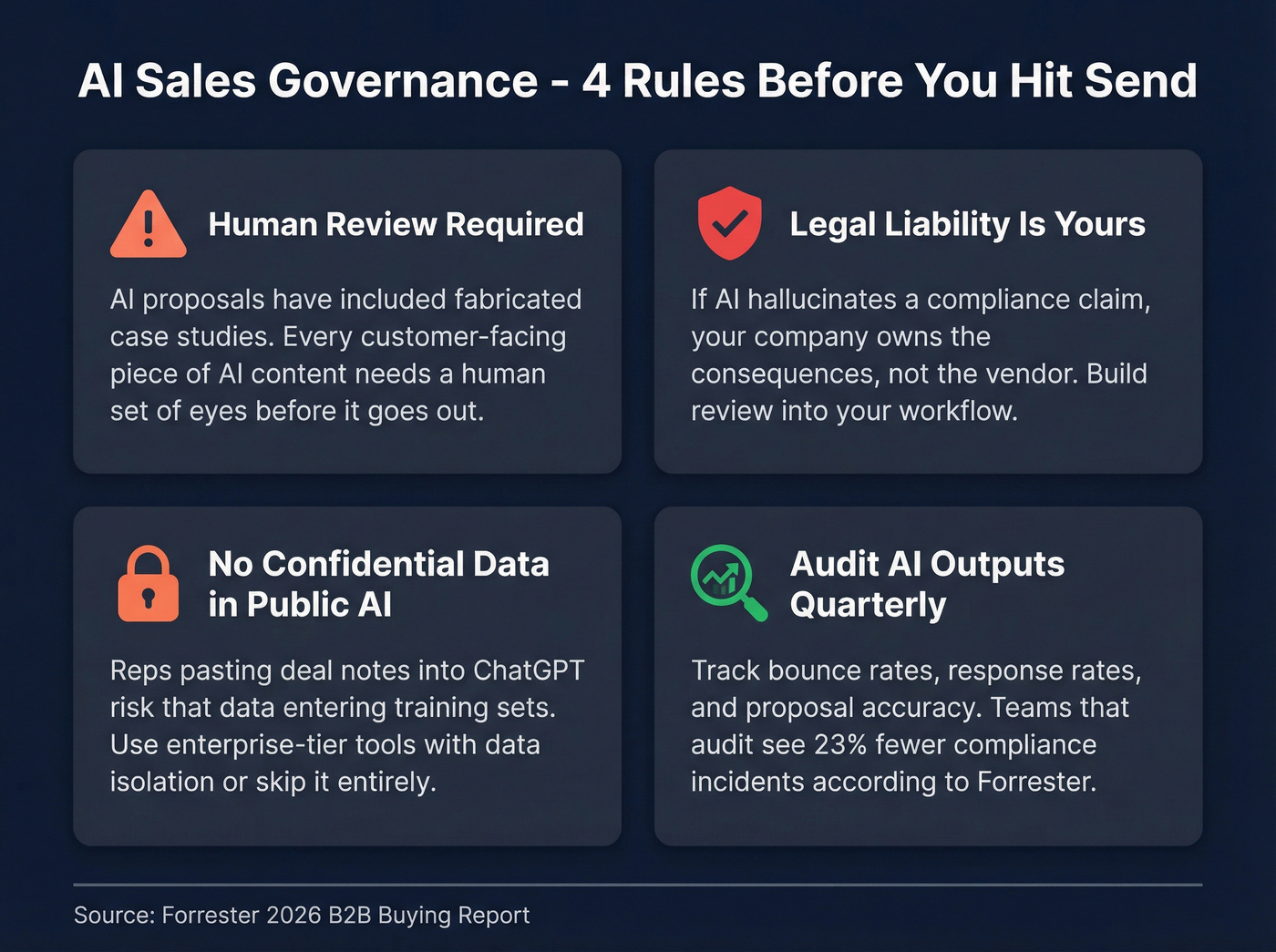 Four essential AI governance rules for sales teams