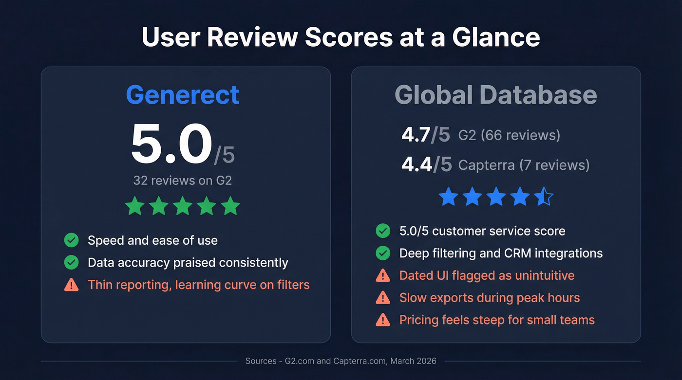 G2 and Capterra review scores comparison card