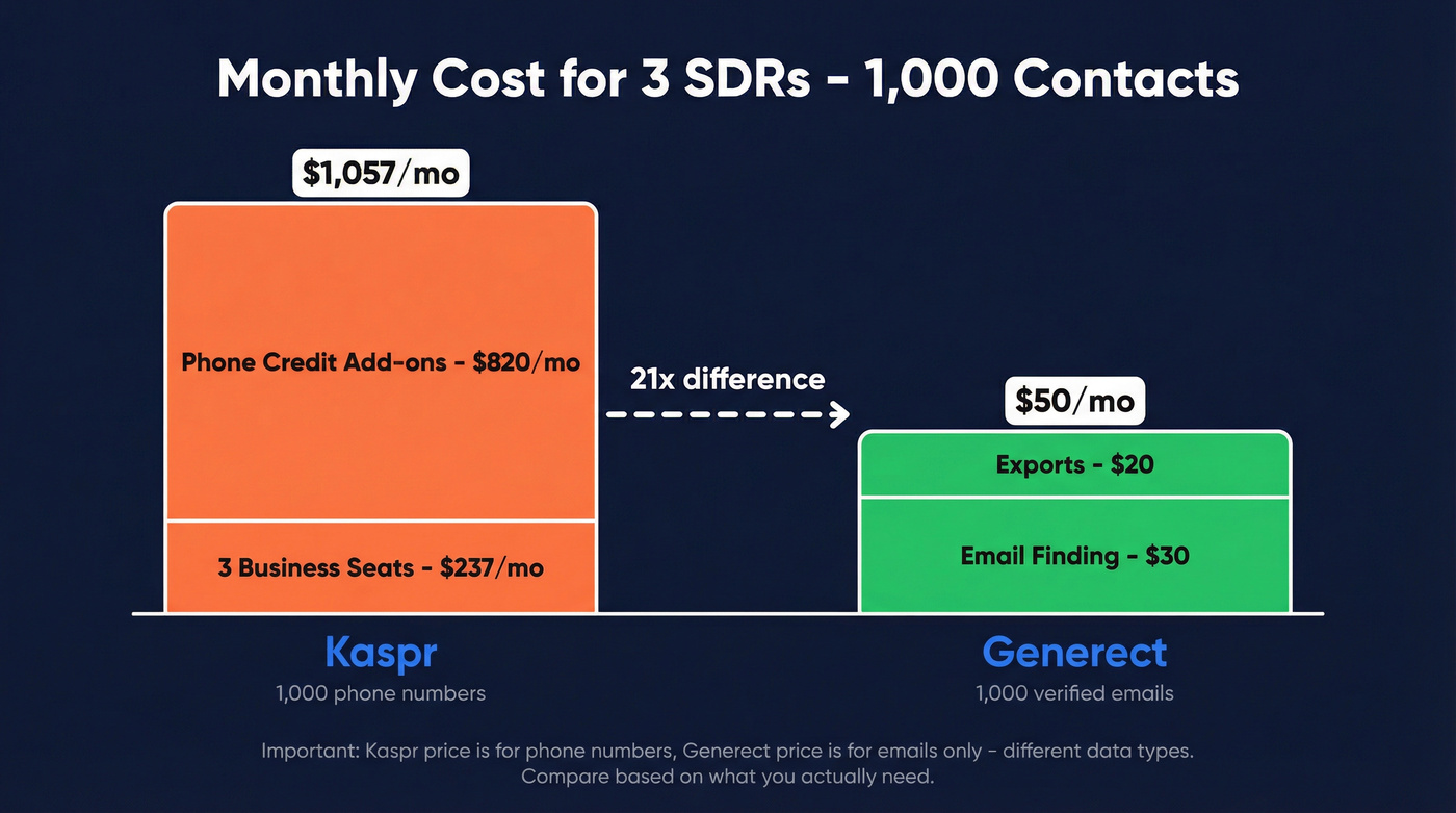 Cost comparison for 1000 contacts per month