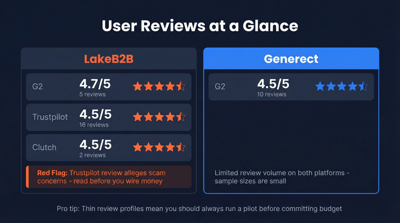Review scores and user sentiment summary card