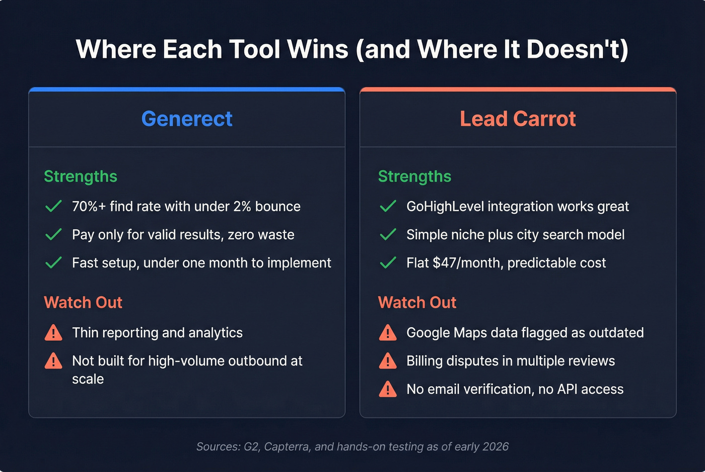 Key metrics and strengths for each tool at a glance