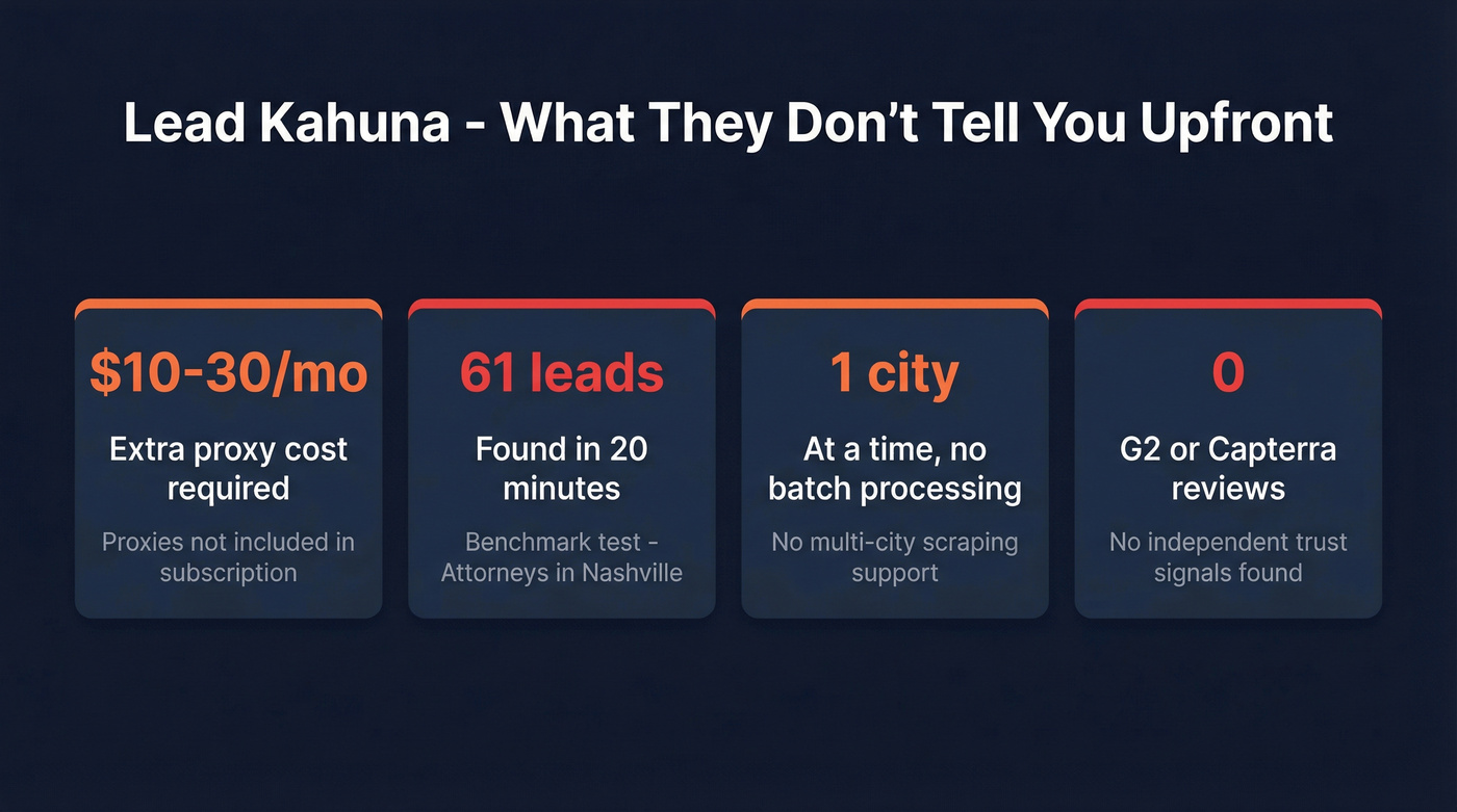 Lead Kahuna hidden costs and performance benchmark stats