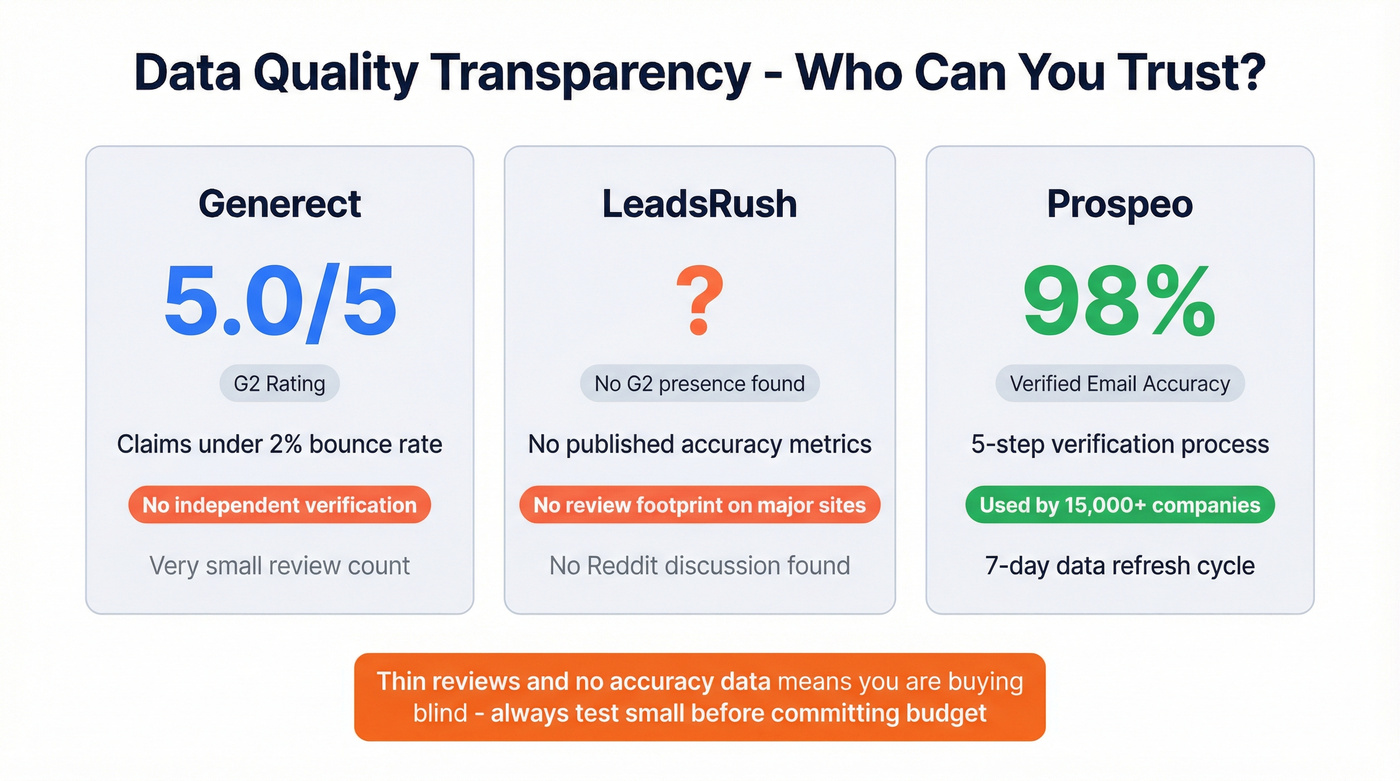 Data quality and review transparency comparison stat card