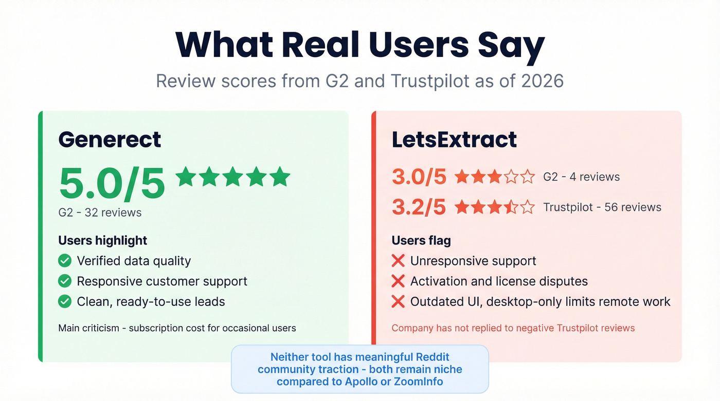User review scores comparison across G2 and Trustpilot