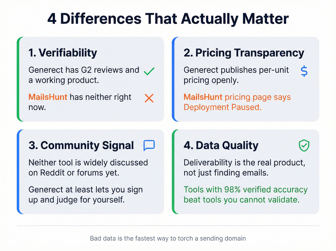 Four key differences between Generect and MailsHunt visualized