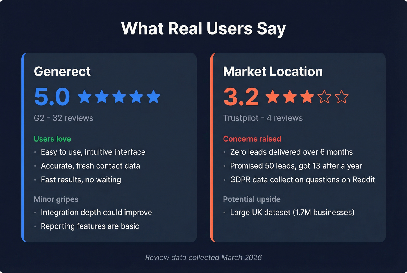 User review scores and key complaints comparison