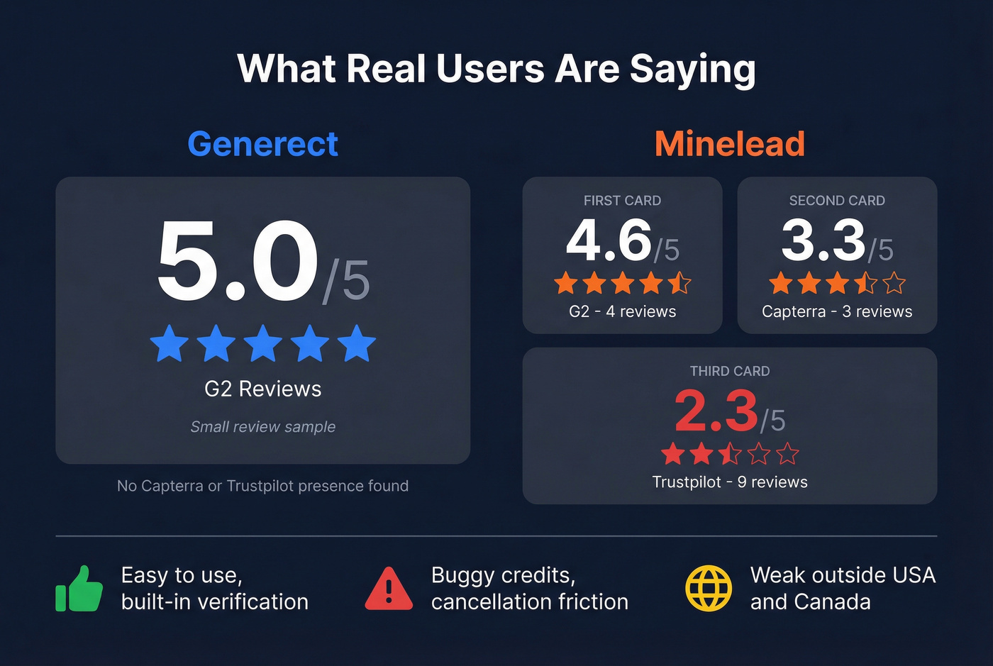 User review ratings comparison across G2 Capterra and Trustpilot