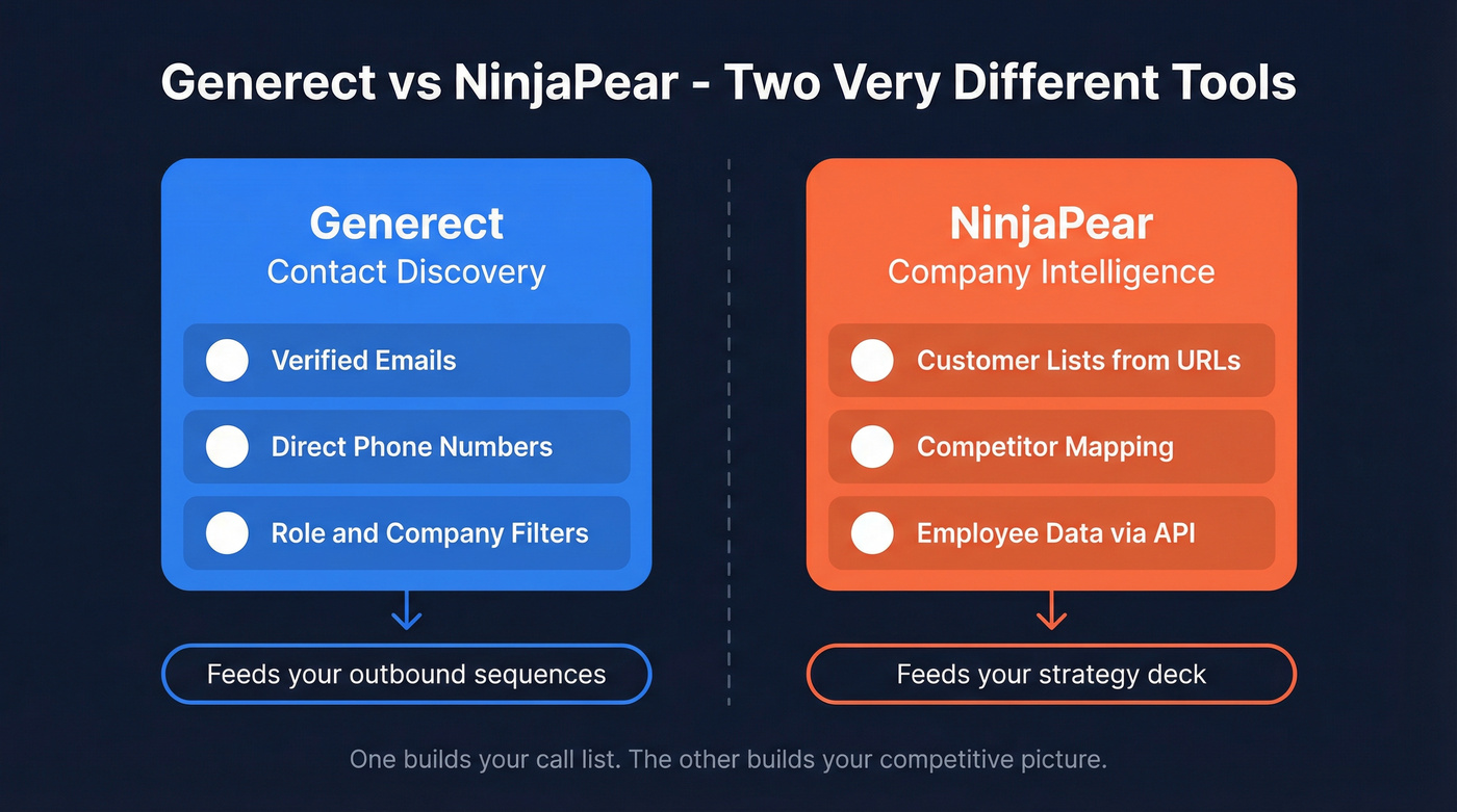 Generect vs NinjaPear core purpose comparison diagram