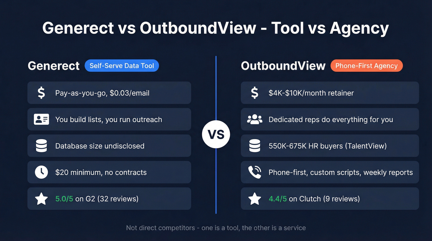 Generect vs OutboundView head-to-head comparison diagram