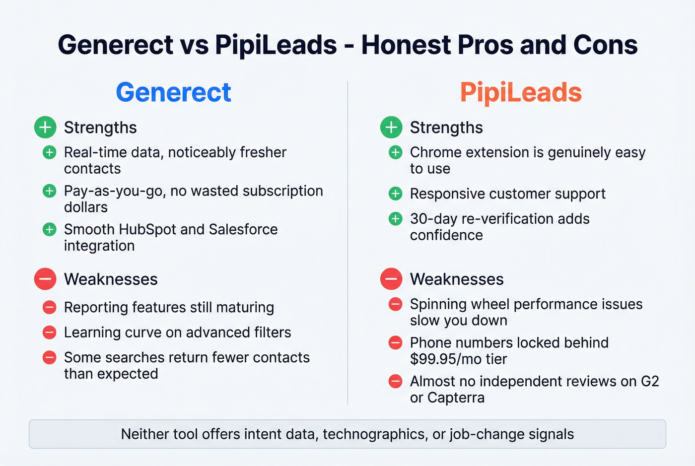 Pros and cons summary for both tools
