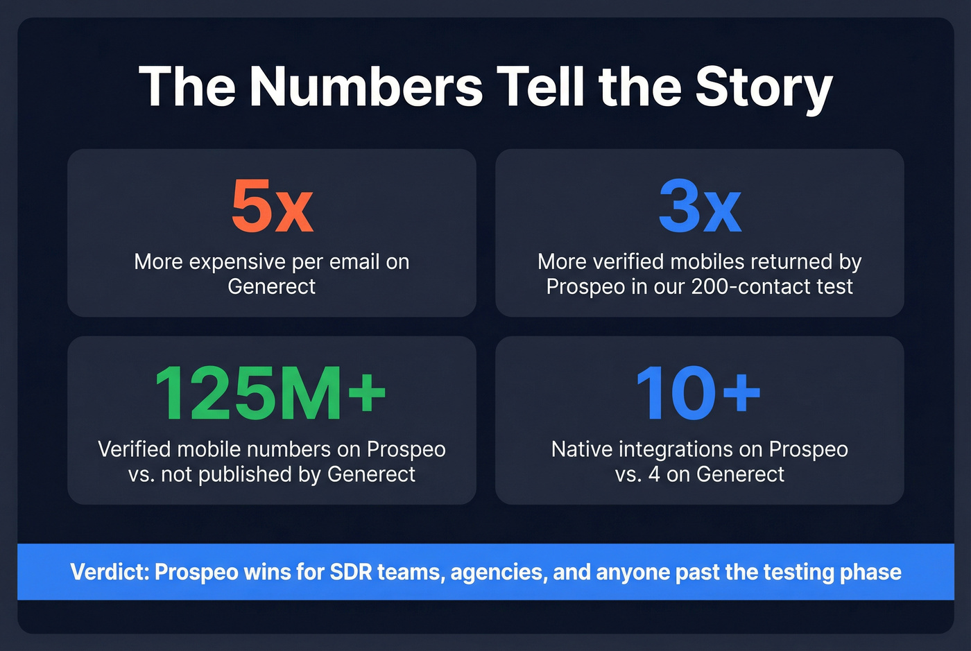 Key stats summary card with verdict highlights