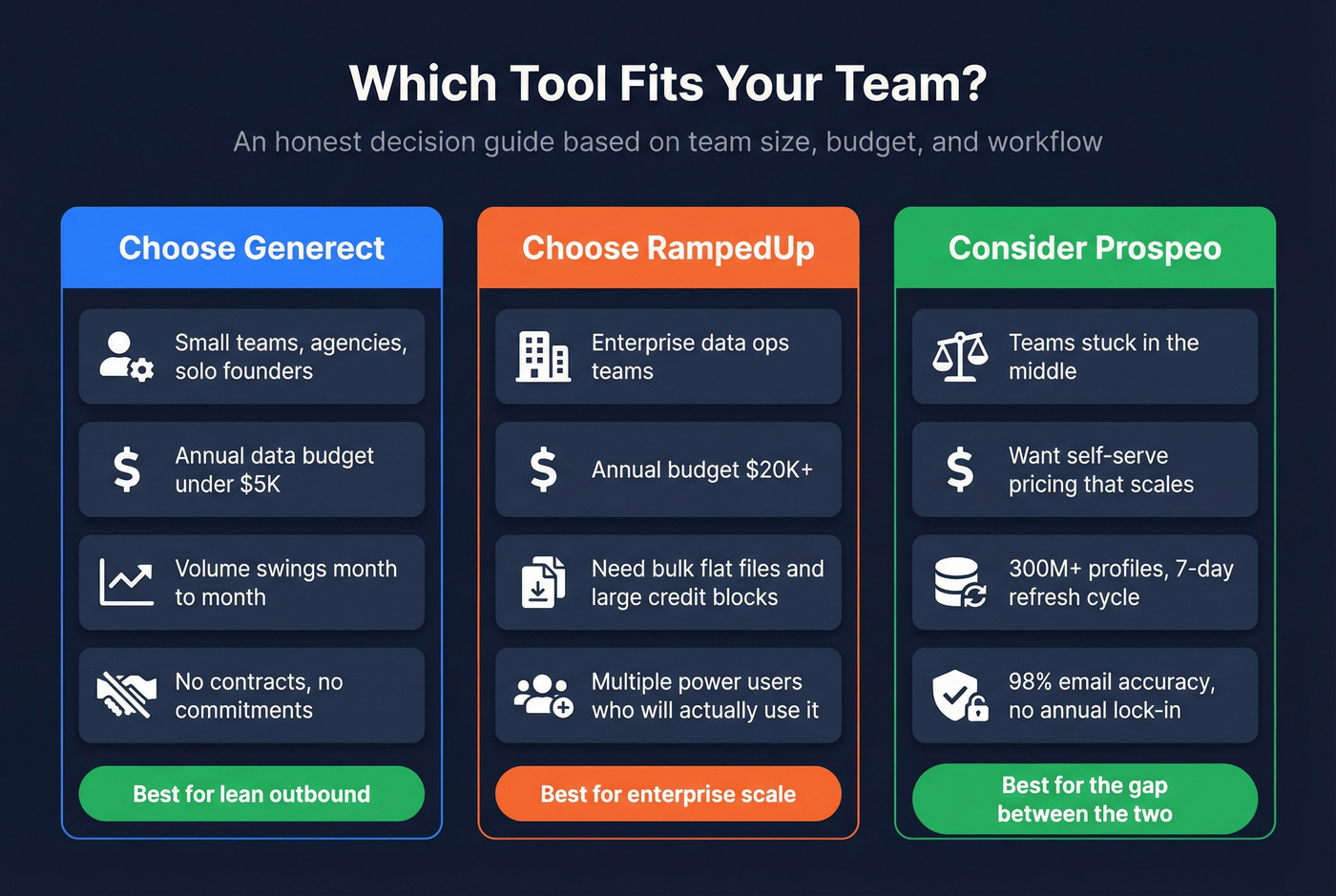Decision guide showing ideal buyer profiles for each tool