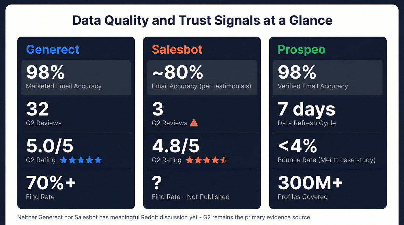 Data quality and trust signals comparison stats