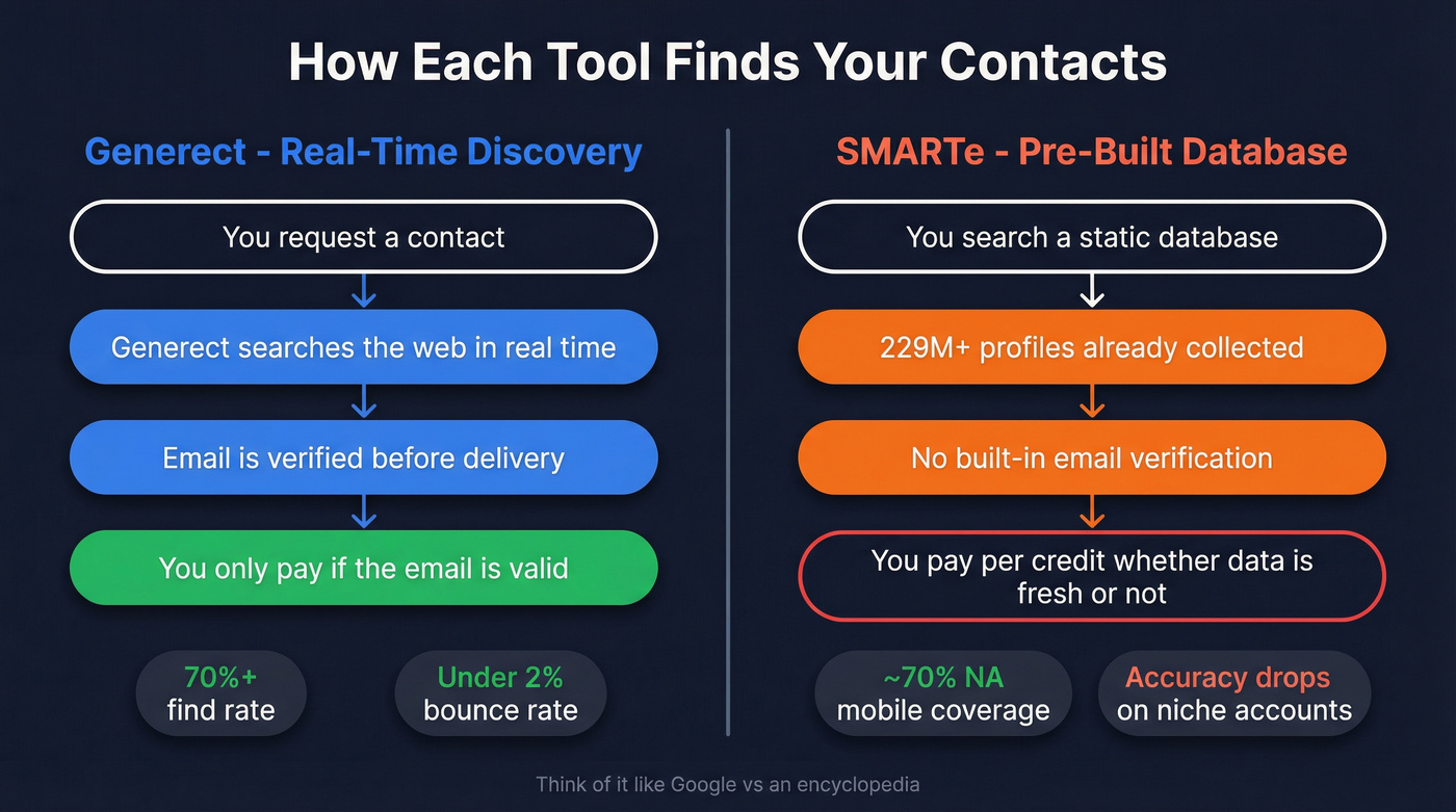 Real-time vs database-first data discovery approaches