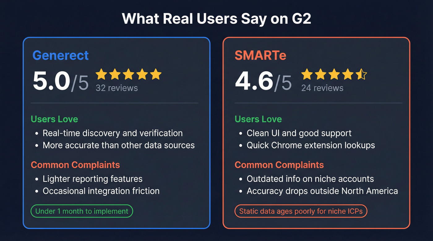 G2 review scores and user sentiment summary
