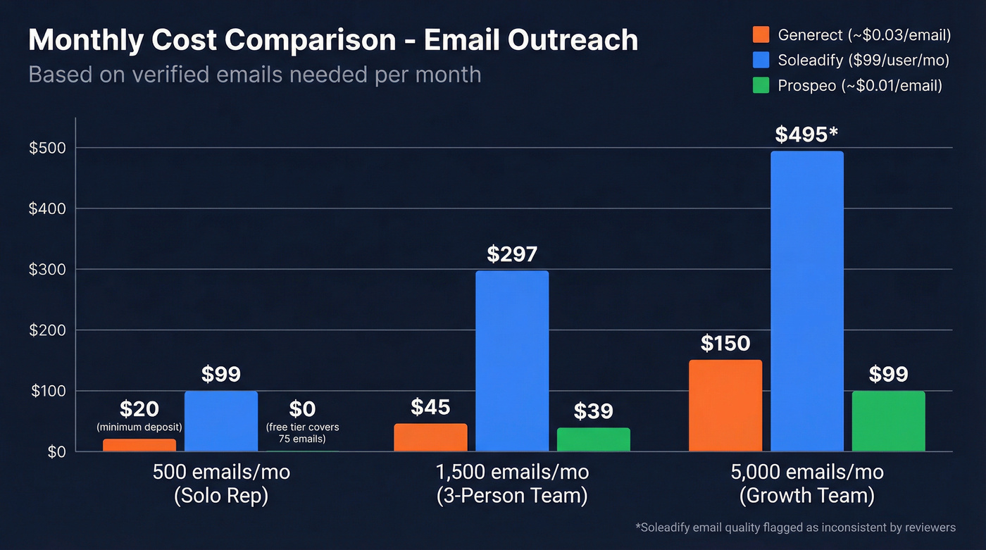 Monthly cost comparison chart across team sizes