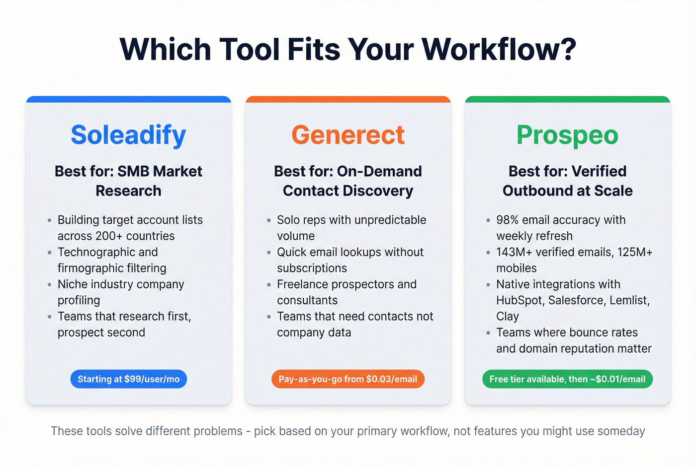 Visual guide matching team types to recommended tools
