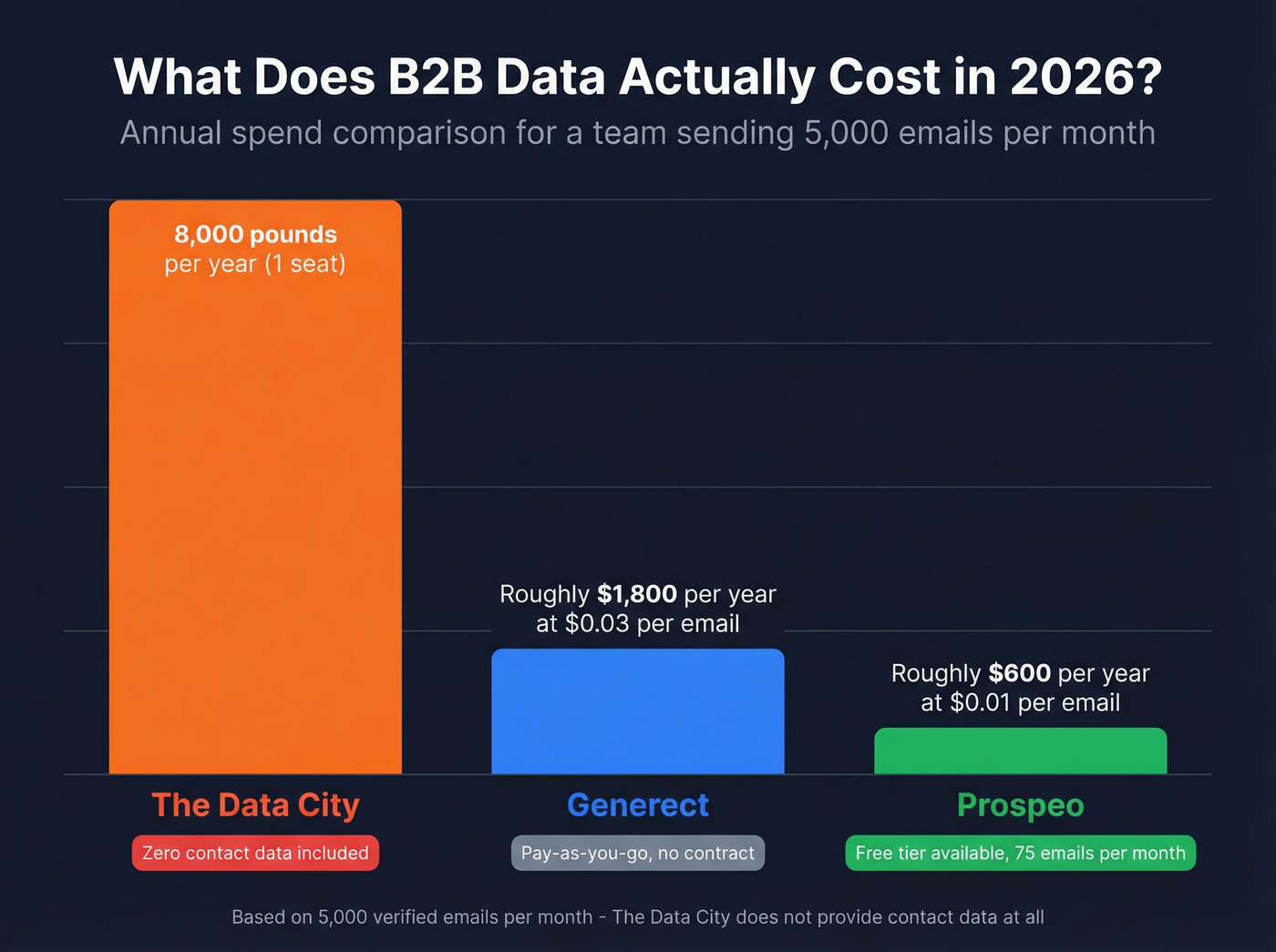 Pricing comparison chart across all three platforms