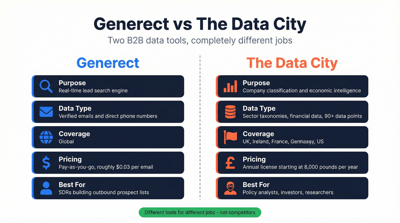 Generect vs The Data City head-to-head comparison diagram
