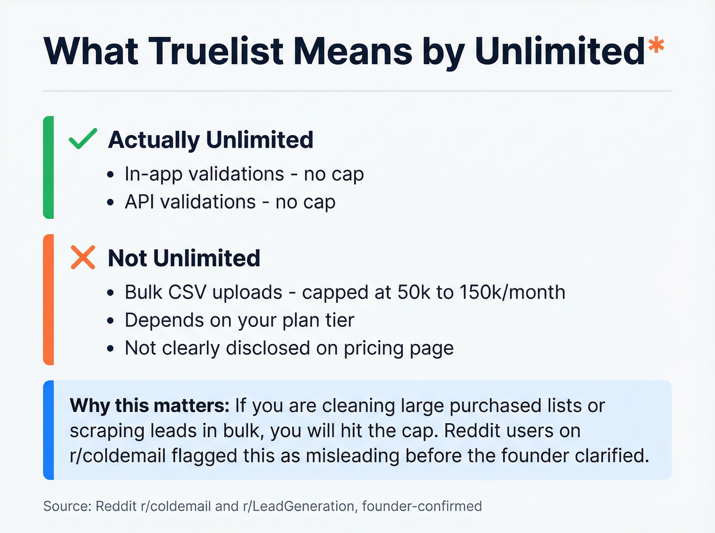 Truelist unlimited claims vs actual caps breakdown