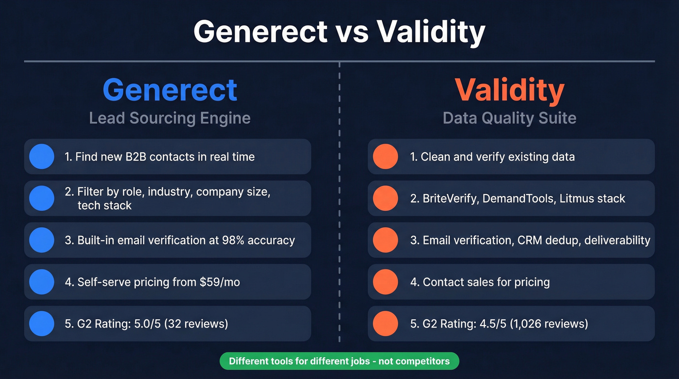 Generect vs Validity head-to-head comparison diagram
