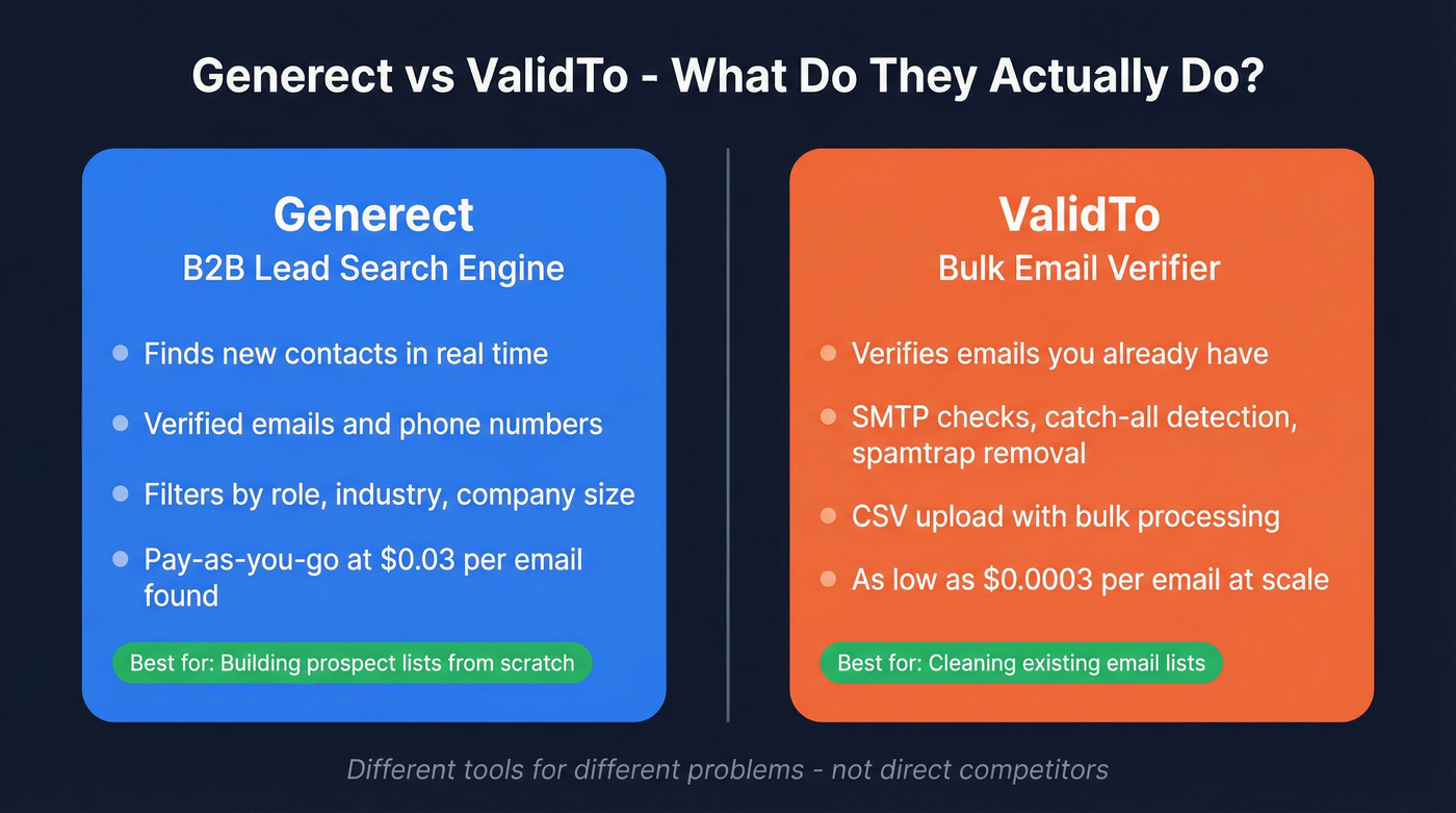 Generect vs ValidTo head-to-head comparison diagram
