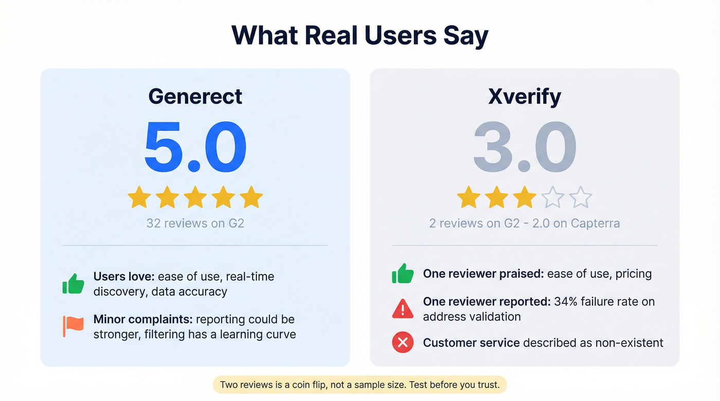 User review scores and sentiment comparison