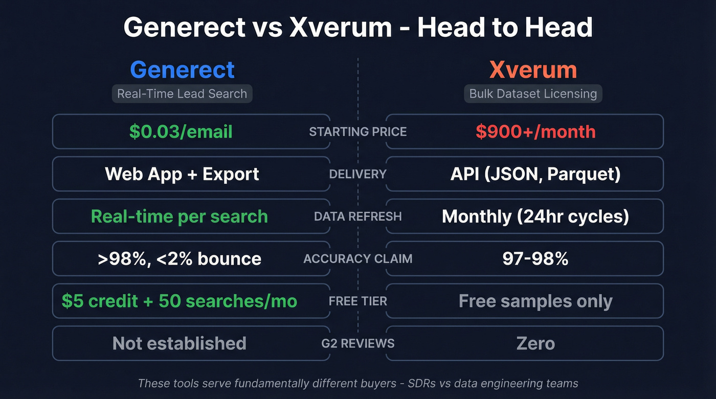 Generect vs Xverum head-to-head comparison diagram
