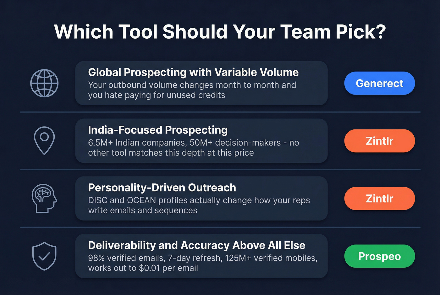 Buyer persona flowchart matching team types to the right tool