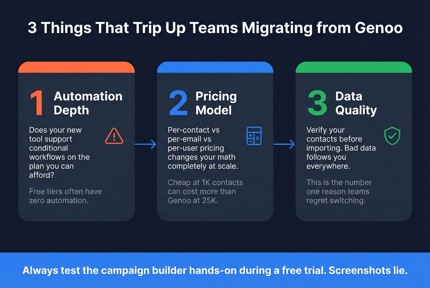 Three-step migration checklist before switching from Genoo