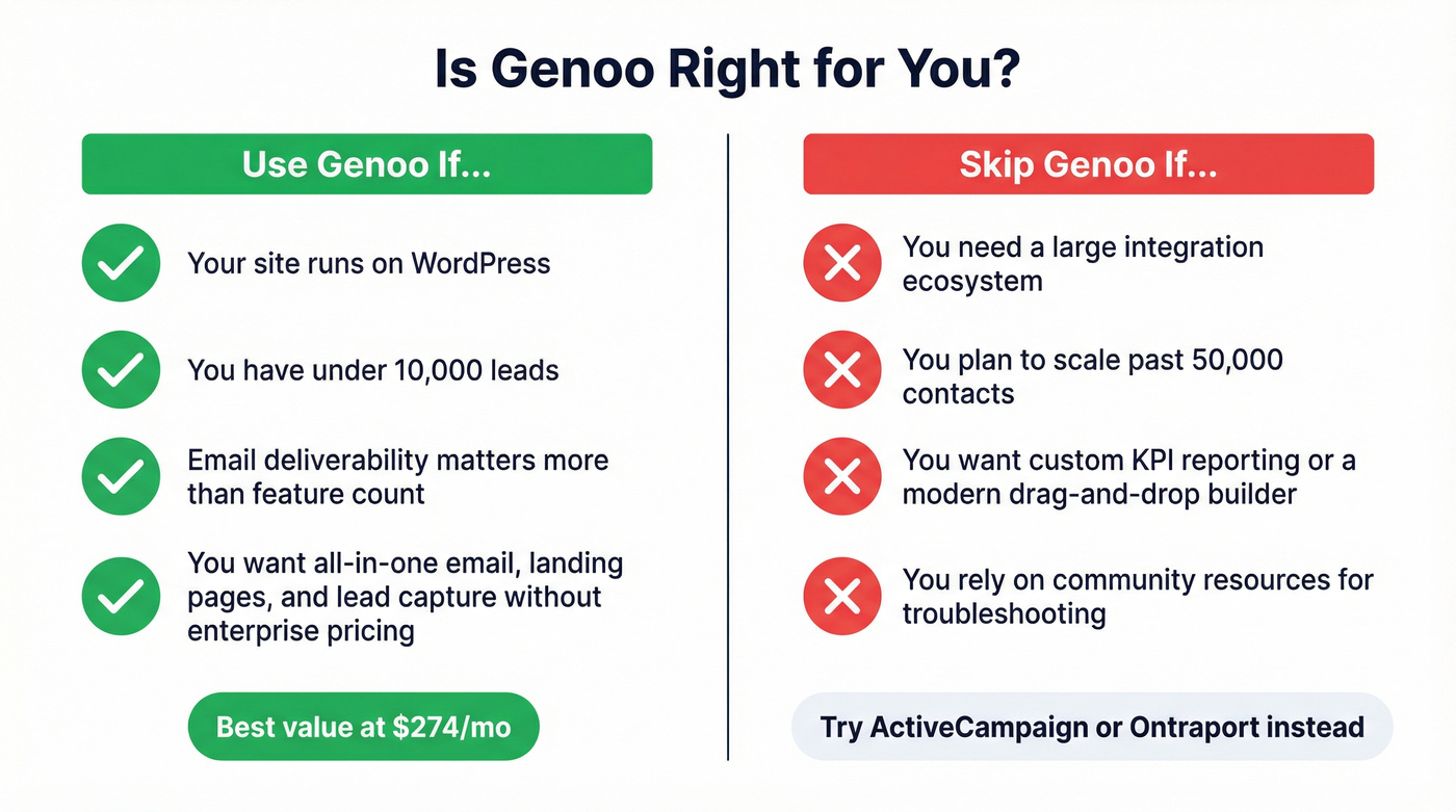 Genoo ideal vs poor fit decision guide