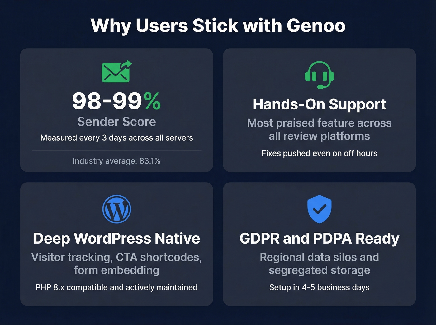 Genoo key strengths and stats highlight card