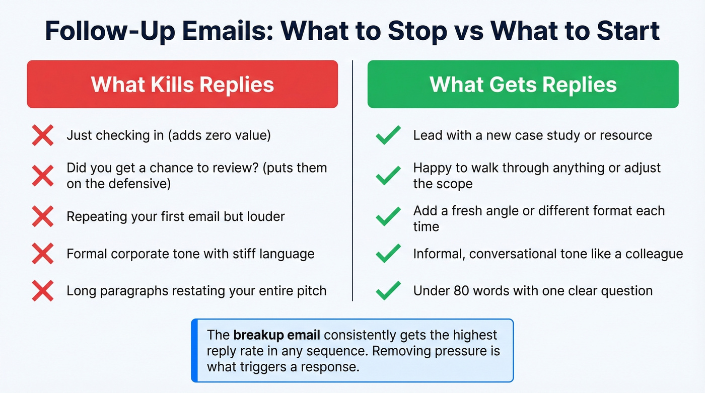 Comparison of bad vs good follow-up email approaches