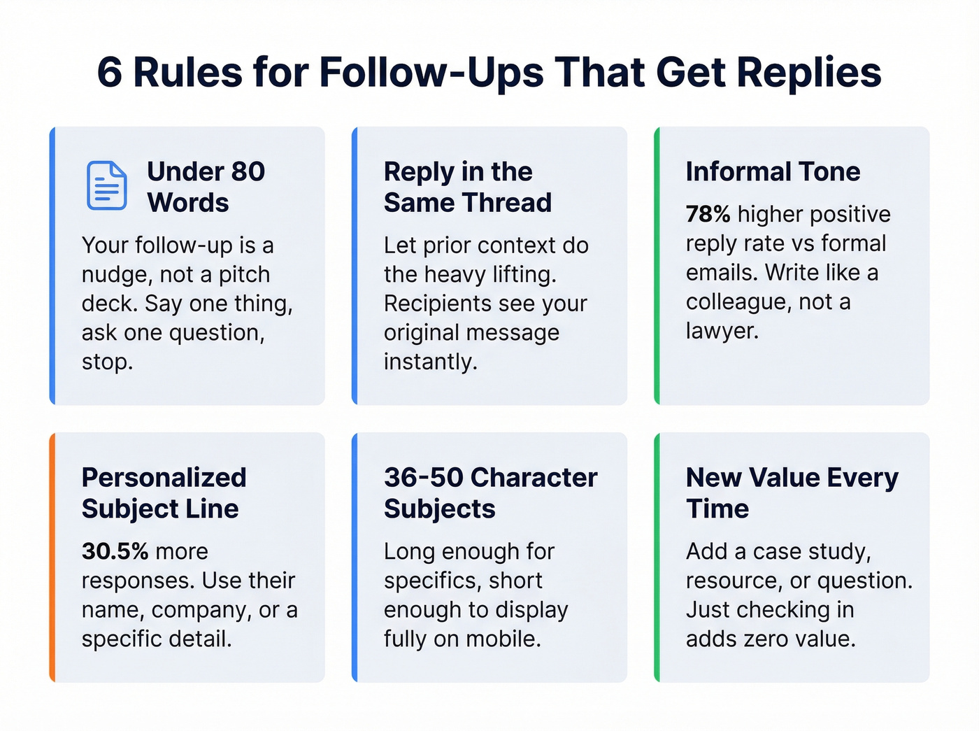 Six principles for writing effective polite follow-up emails