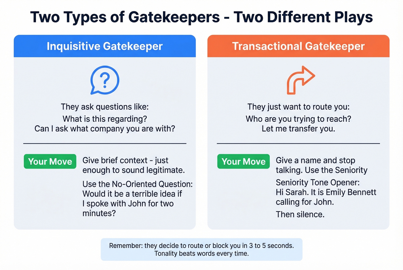 Two gatekeeper types with matching response strategies