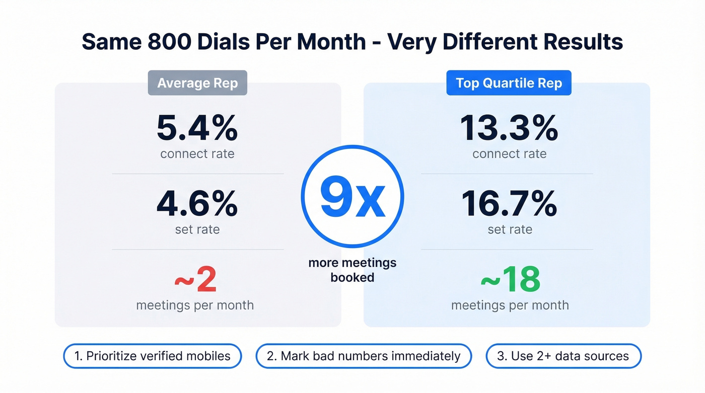 Top reps vs average reps performance gap statistics