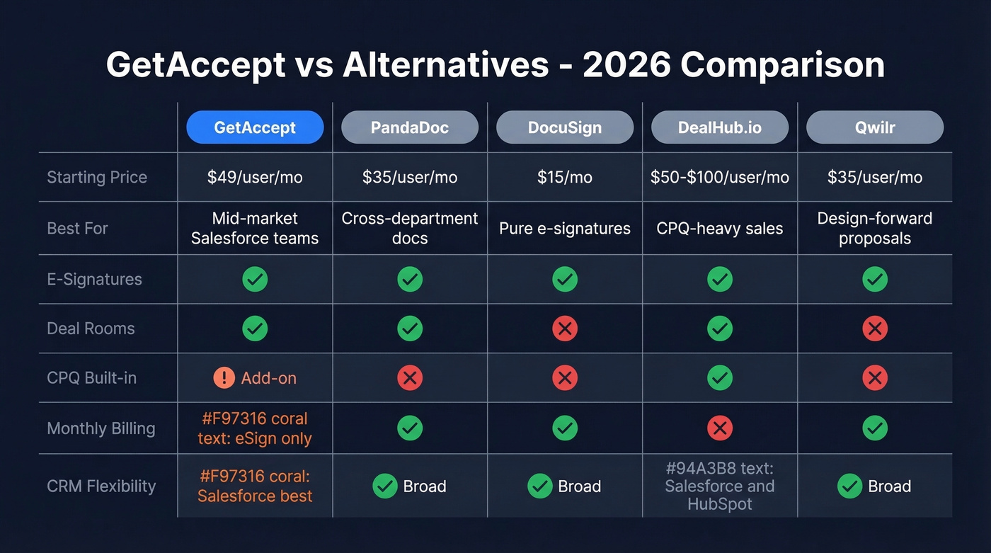 GetAccept vs alternatives feature and price comparison