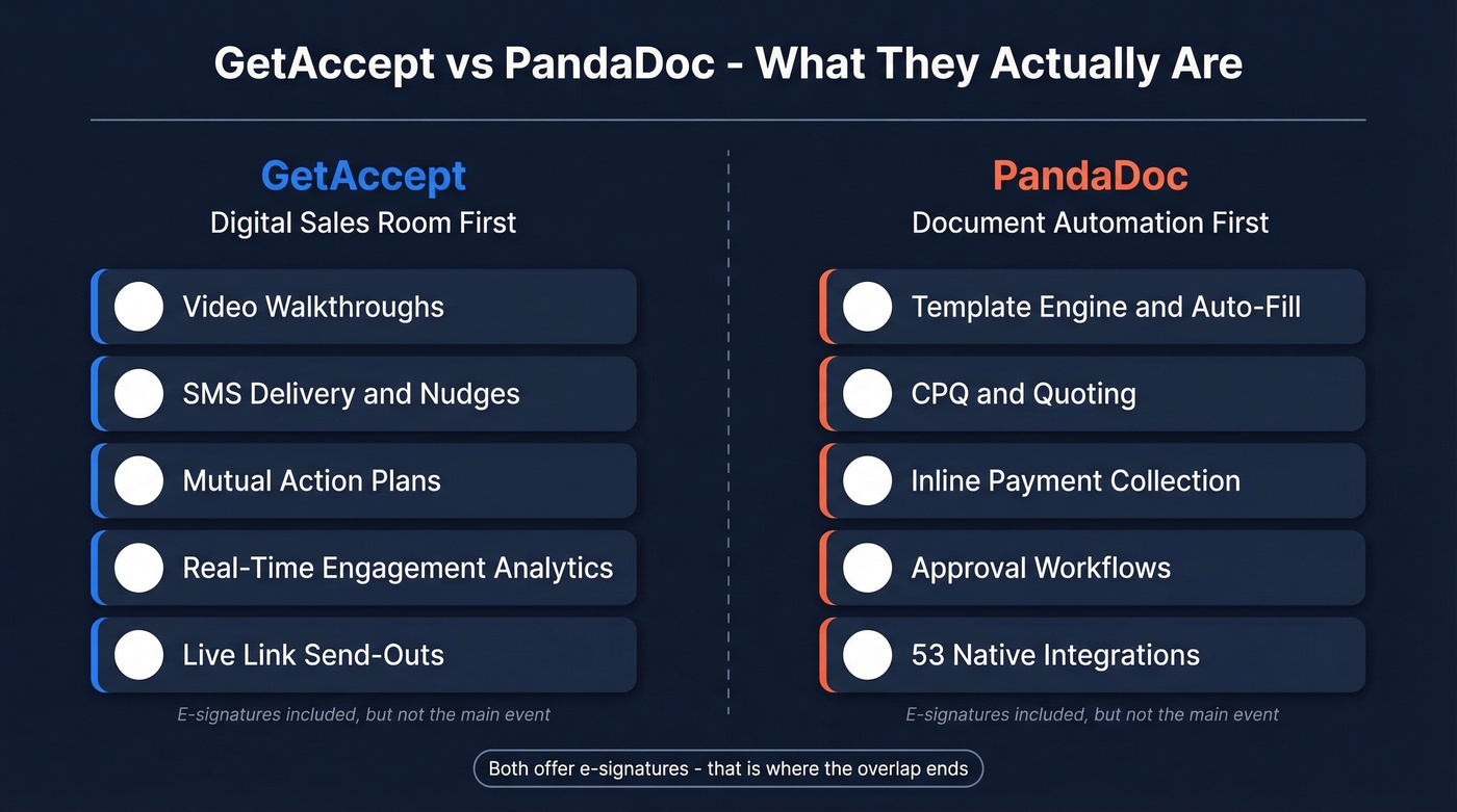 GetAccept vs PandaDoc core philosophy comparison diagram
