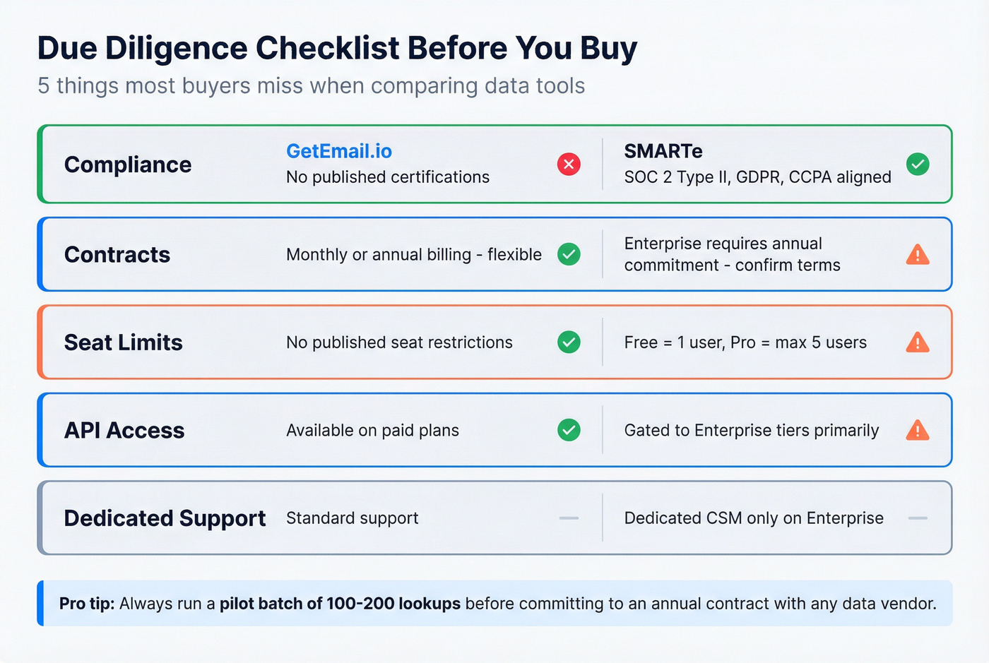 Visual due diligence checklist for evaluating both tools