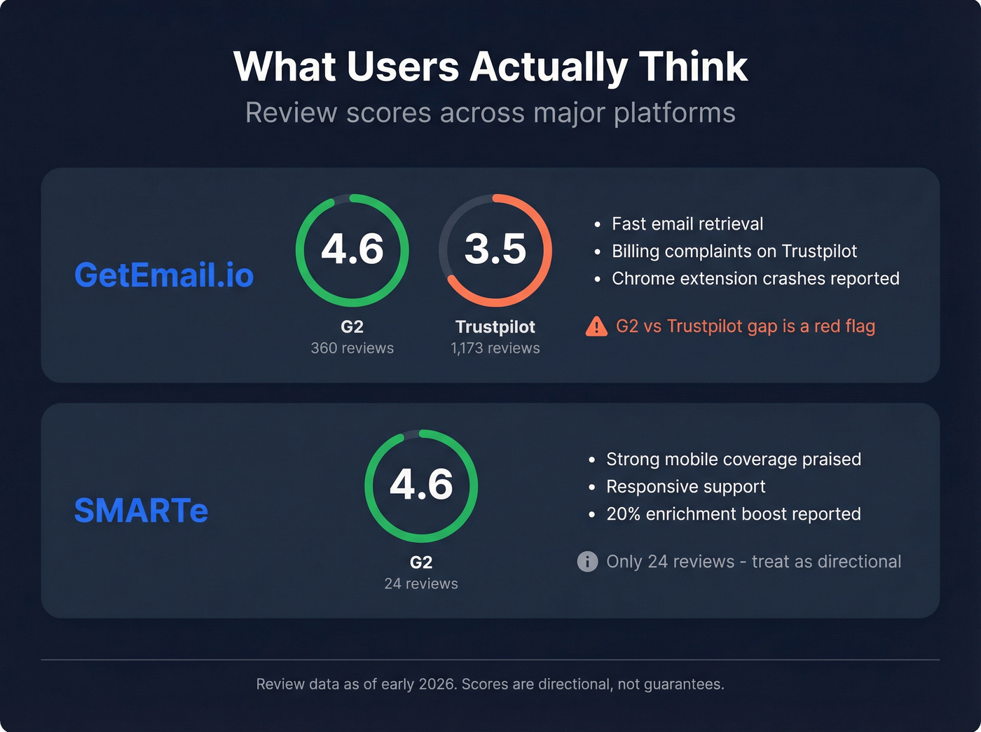 User review scores comparison across platforms