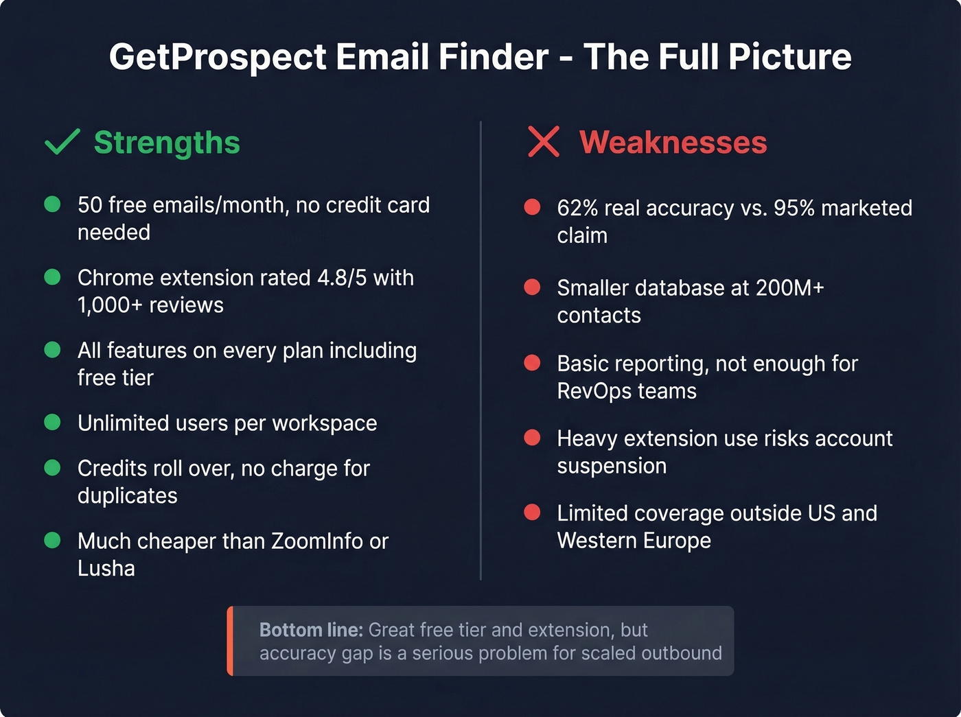 GetProspect pros and cons visual summary card