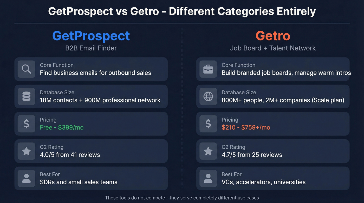 GetProspect vs Getro head-to-head category comparison diagram
