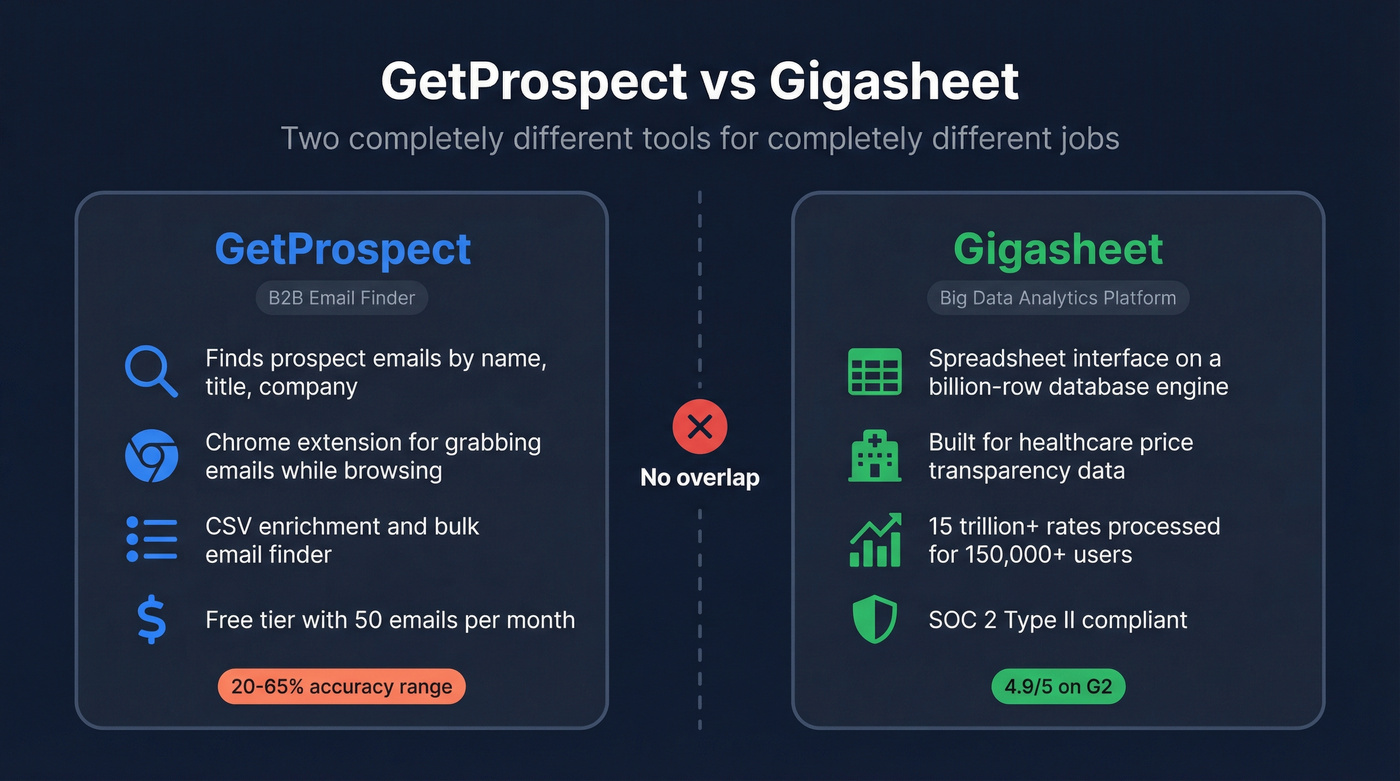GetProspect vs Gigasheet head-to-head category comparison diagram