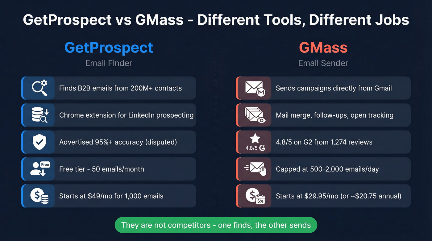 GetProspect vs GMass head-to-head comparison diagram