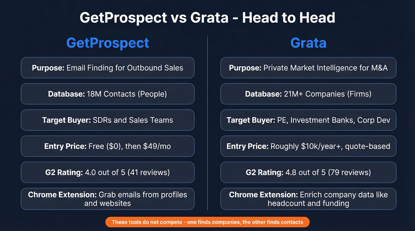 GetProspect vs Grata head-to-head feature comparison diagram