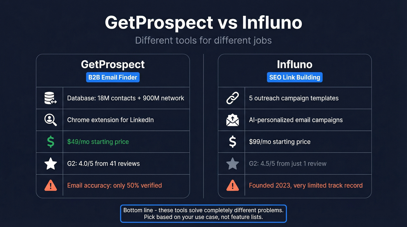 GetProspect vs Influno head-to-head comparison diagram