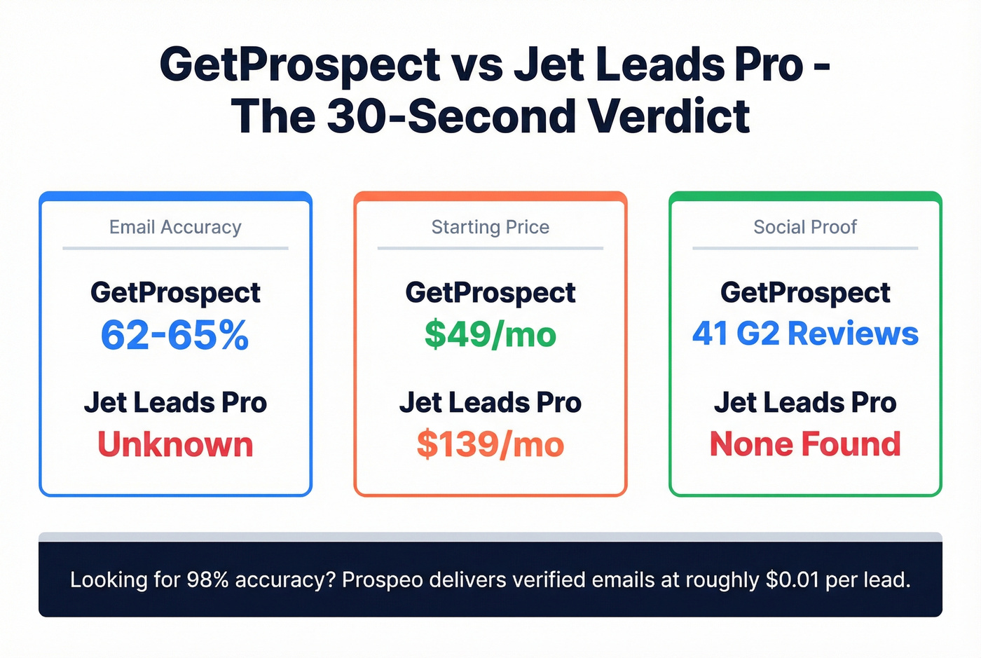 Quick verdict stat card comparing key metrics
