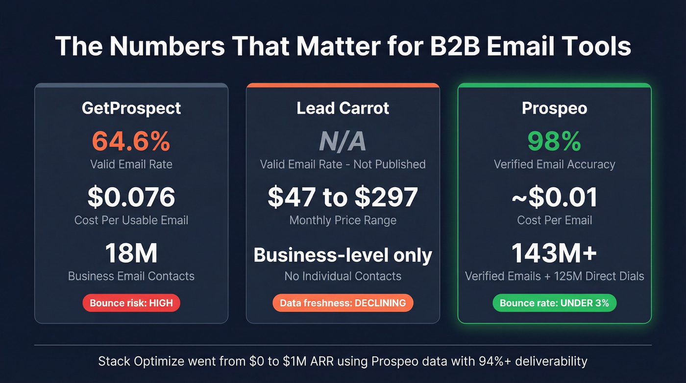 Cost and accuracy comparison stats for three tools