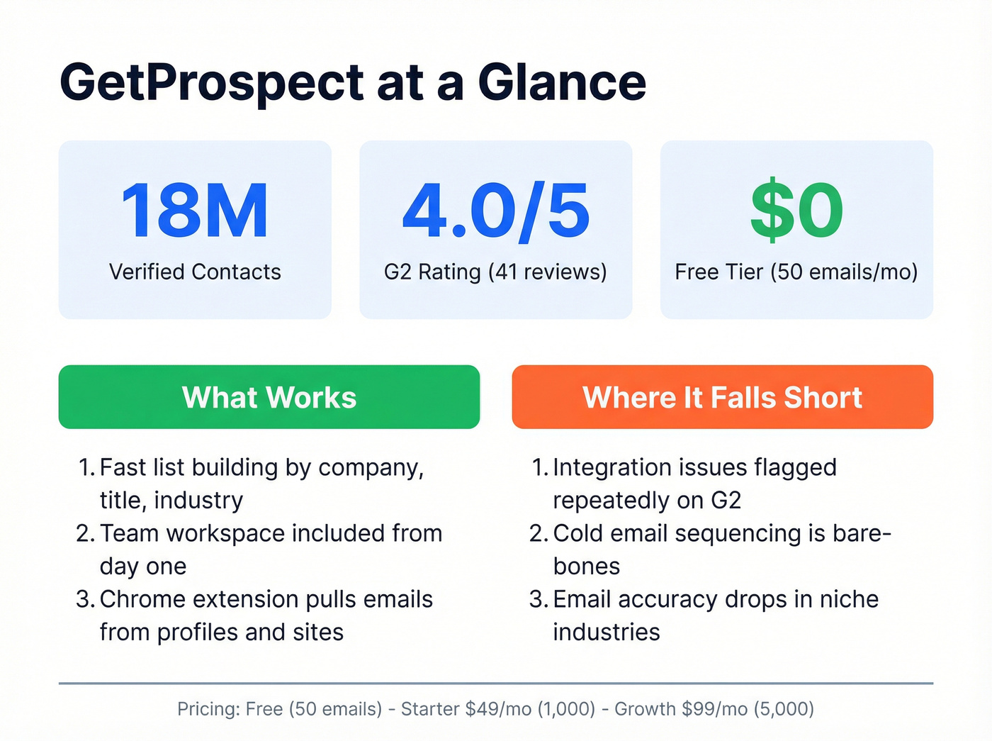 GetProspect key stats and limitations overview card