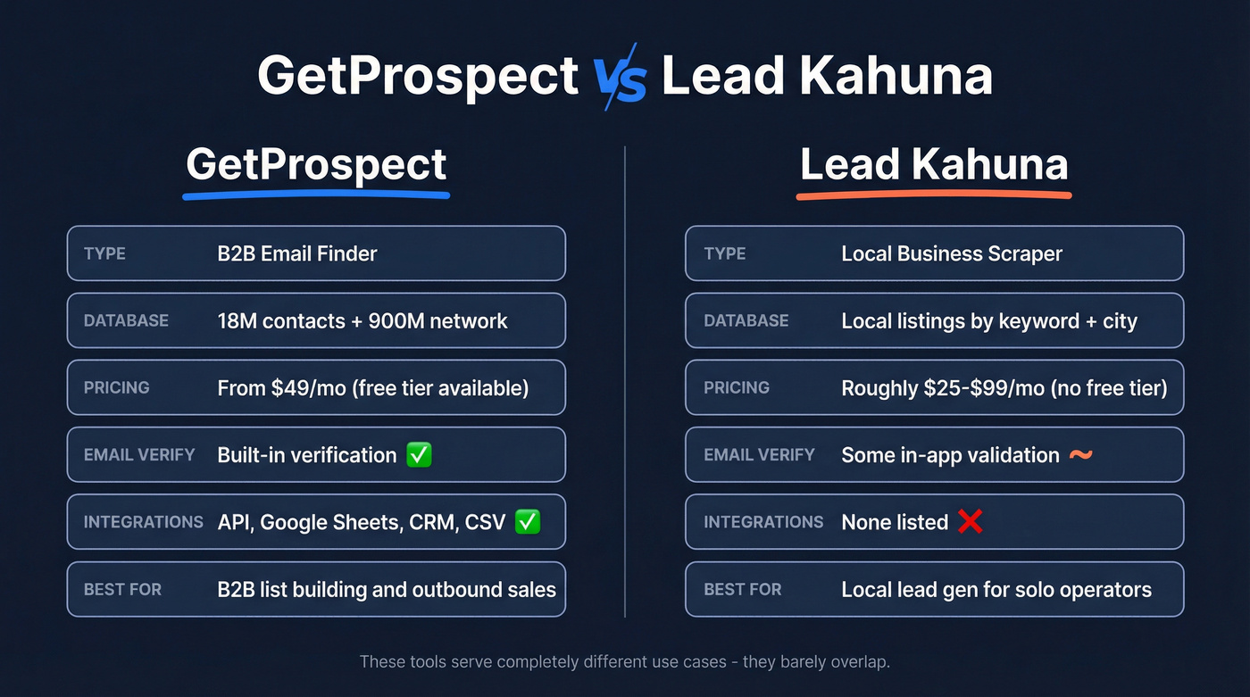 GetProspect vs Lead Kahuna head-to-head comparison diagram